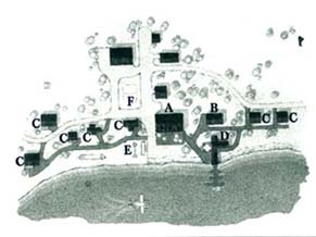 Layout of buildings on Main property